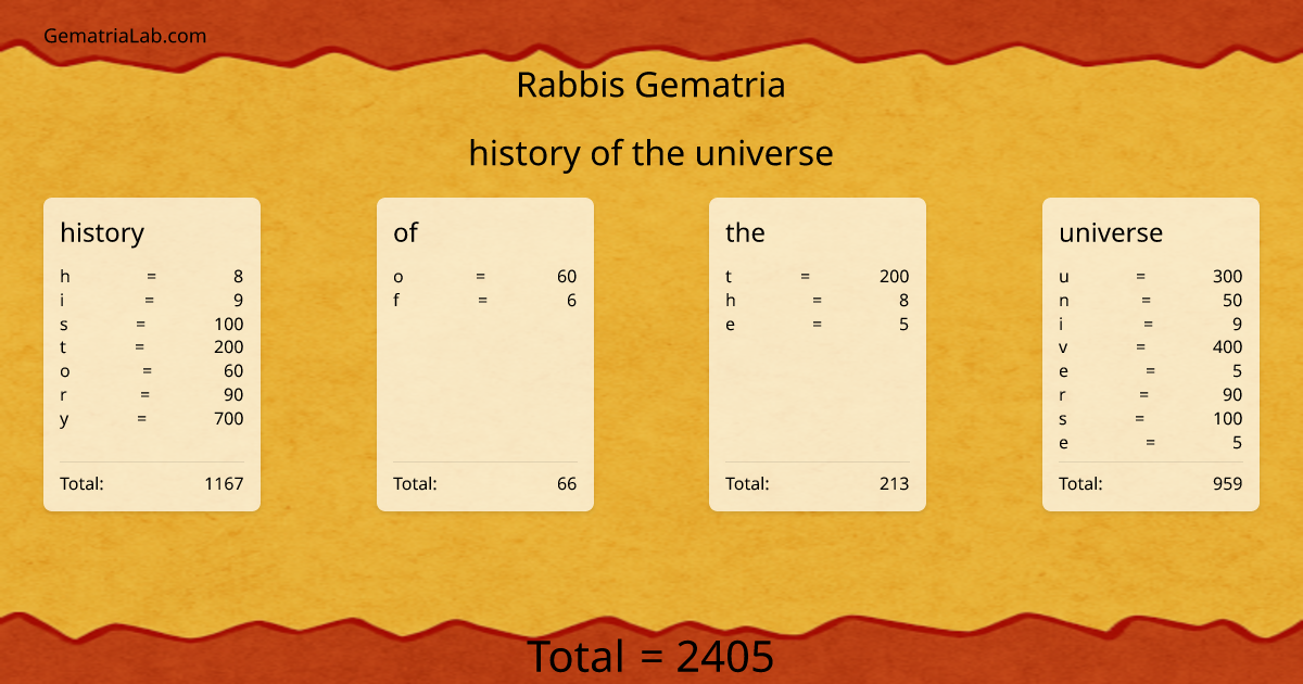history of the universe in rabbis Gematria